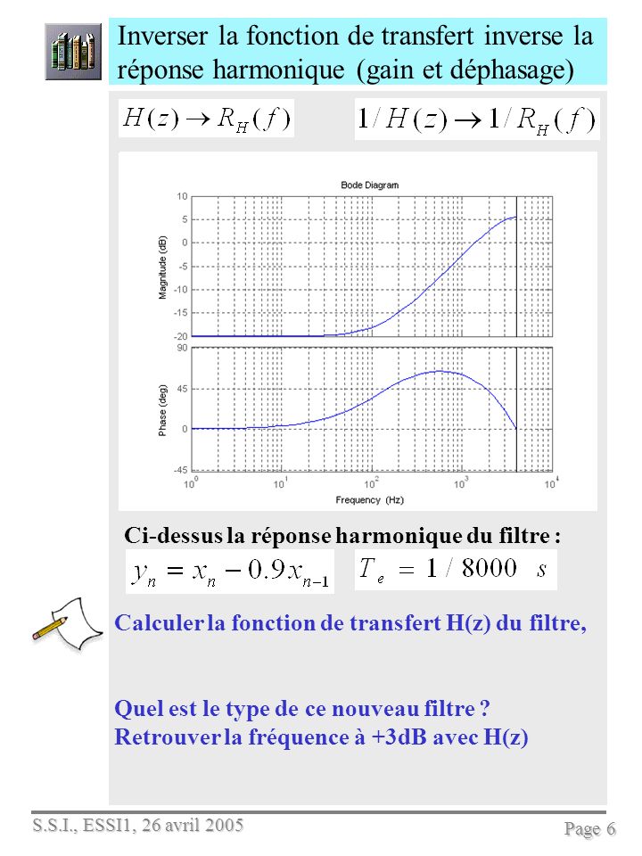 Inverser la fonction de transfert inverse la réponse harmonique (gain et déphasage)