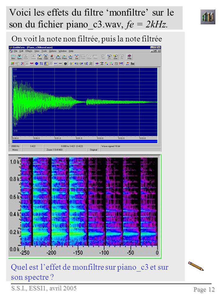 Voici les effets du filtre ‘monfiltre’ sur le son du fichier piano_c3