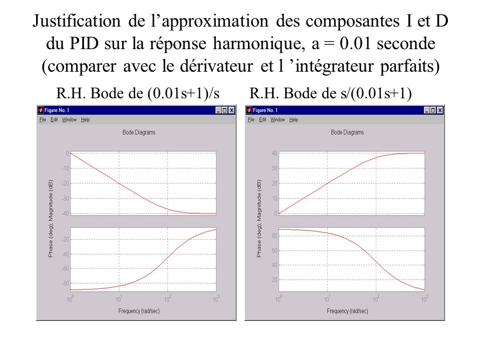 Justification de l’approximation des composantes I et D du PID sur la réponse harmonique, a = 0.01 seconde (comparer avec le dérivateur et l ’intégrateur parfaits)