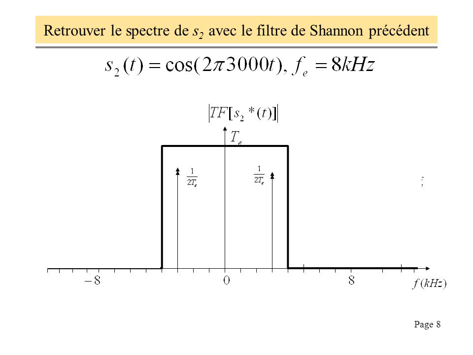 Retrouver le spectre de s2 avec le filtre de Shannon précédent