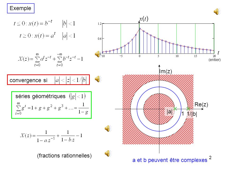x(t) t Exemple Im(z) convergence si séries géométriques Re(z) |a| 1