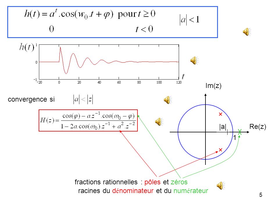 Im(z) convergence si. |a| Re(z) 1. fractions rationnelles : pôles et zéros.