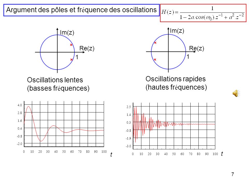 Argument des pôles et fréquence des oscillations