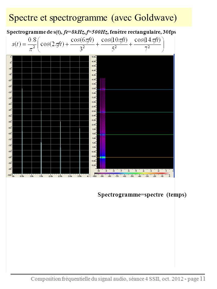 Spectre et spectrogramme (avec Goldwave)