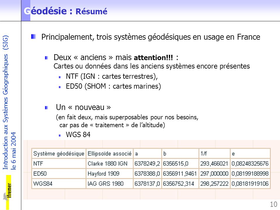 Géodésie : Résumé Principalement, trois systèmes géodésiques en usage en France.