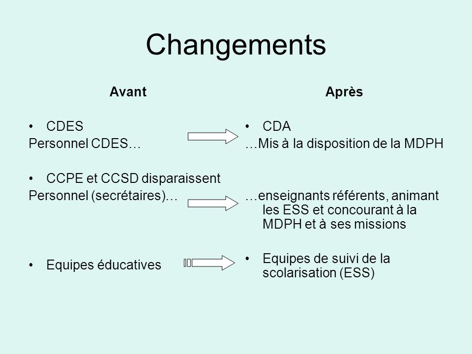 Changements Avant CDES Personnel CDES… CCPE et CCSD disparaissent
