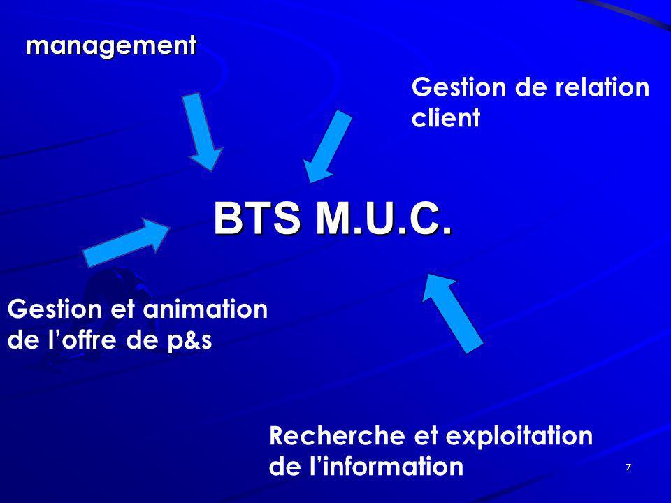 BTS M.U.C. management Gestion de relation client