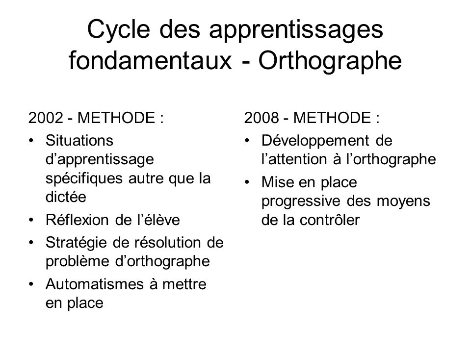 Cycle des apprentissages fondamentaux - Orthographe