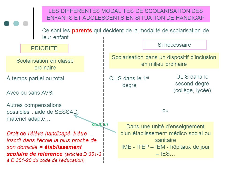 Histoire De La Scolarisation Des élèves Handicapés Aperçu Historique