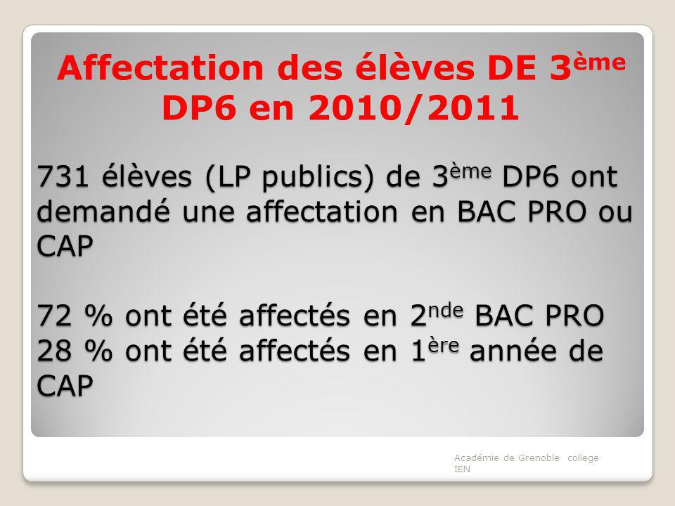 Affectation des élèves DE 3ème DP6 en 2010/2011