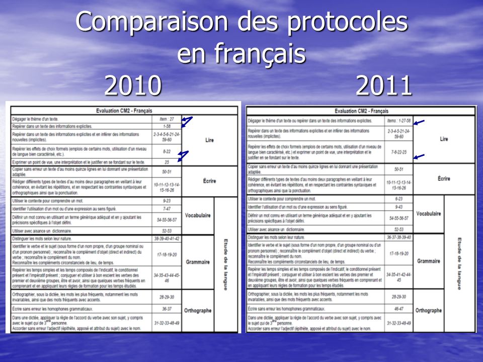 Comparaison des protocoles en français