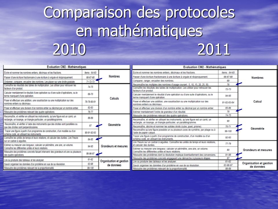 Comparaison des protocoles en mathématiques