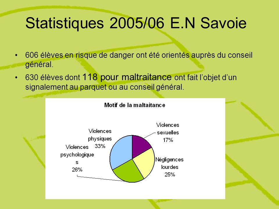 Statistiques 2005/06 E.N Savoie