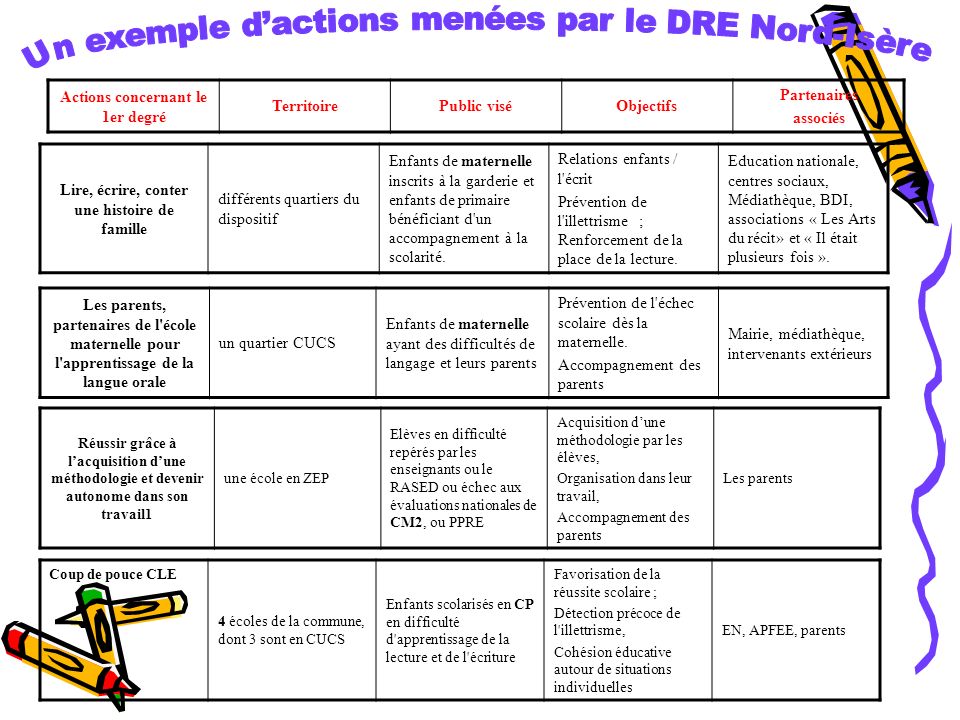 Un exemple d’actions menées par le DRE Nord-Isère