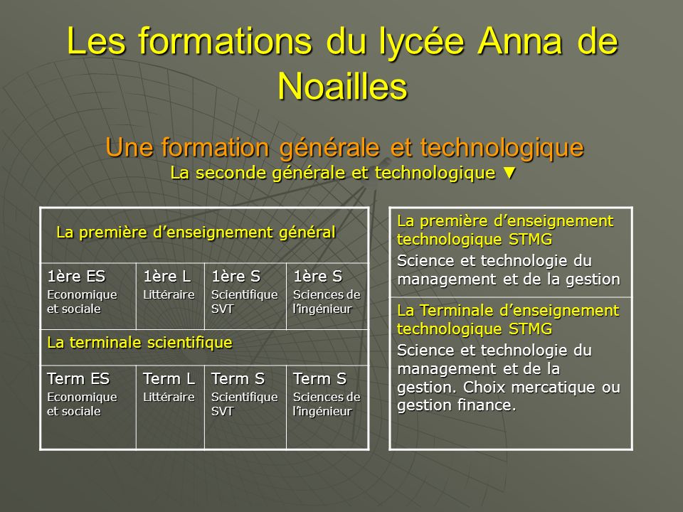 Les formations du lycée Anna de Noailles