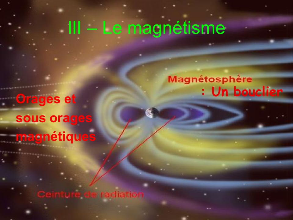 III – Le magnétisme : Un bouclier Orages et sous orages magnétiques