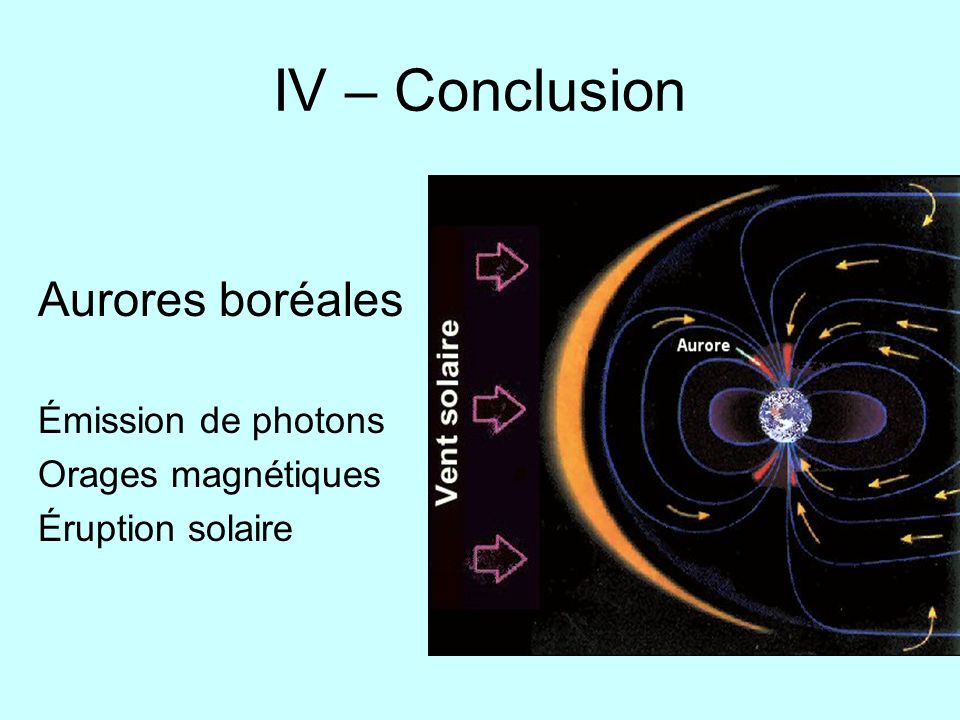 IV – Conclusion Aurores boréales Émission de photons