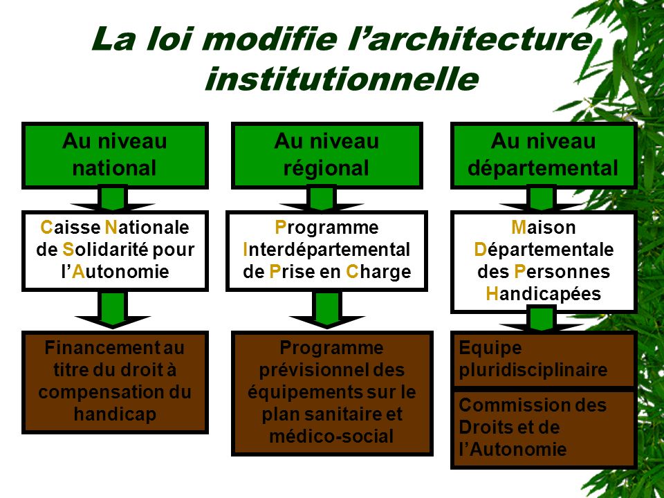 La loi modifie l’architecture institutionnelle