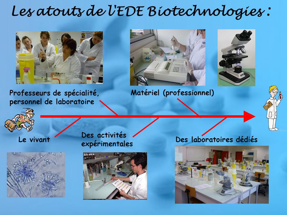 Les atouts de l EDE Biotechnologies :