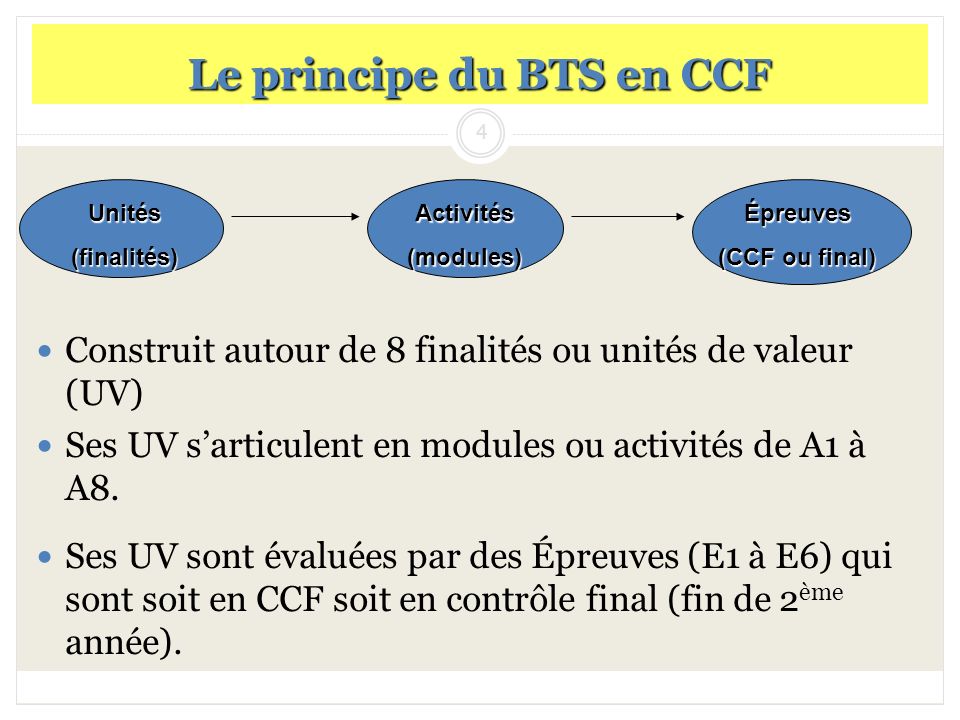 Le principe du BTS en CCF