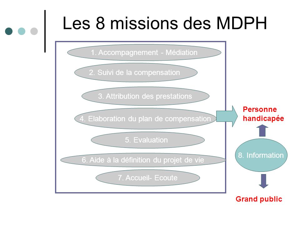 Les 8 missions des MDPH 1. Accompagnement - Médiation
