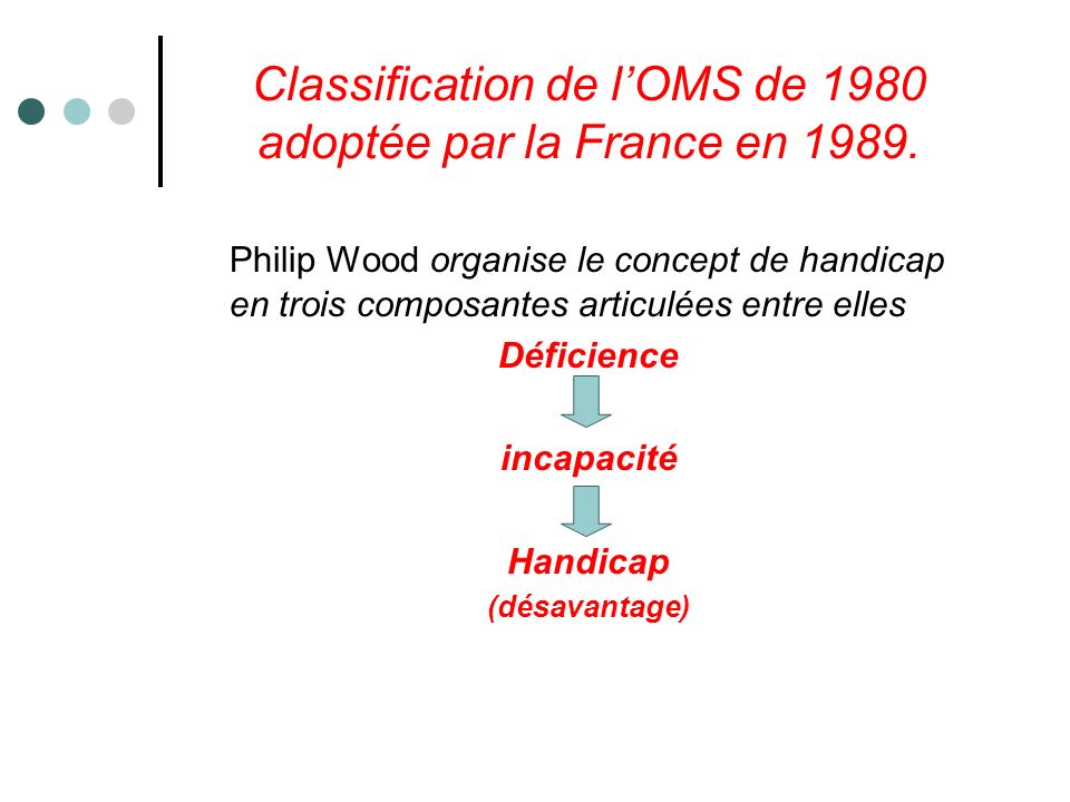Classification de l’OMS de 1980 adoptée par la France en 1989.
