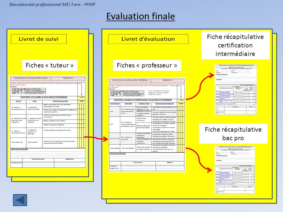 Evaluation finale Fiche récapitulative certification intermédiaire
