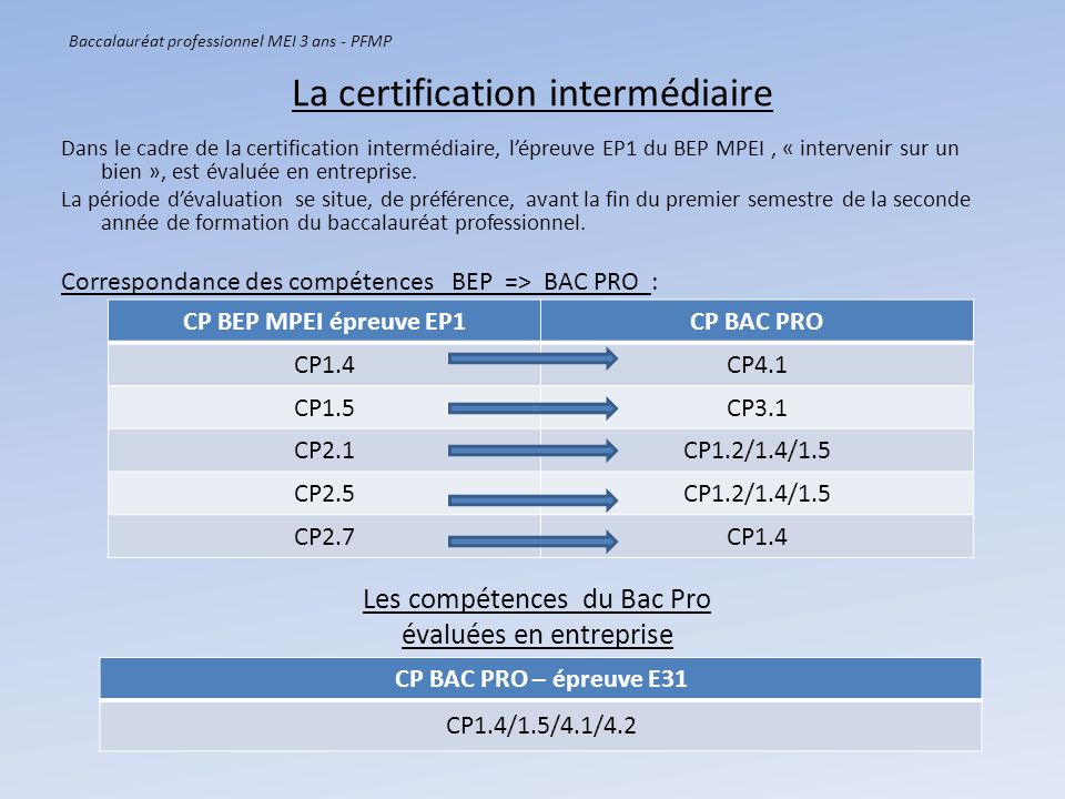 La certification intermédiaire