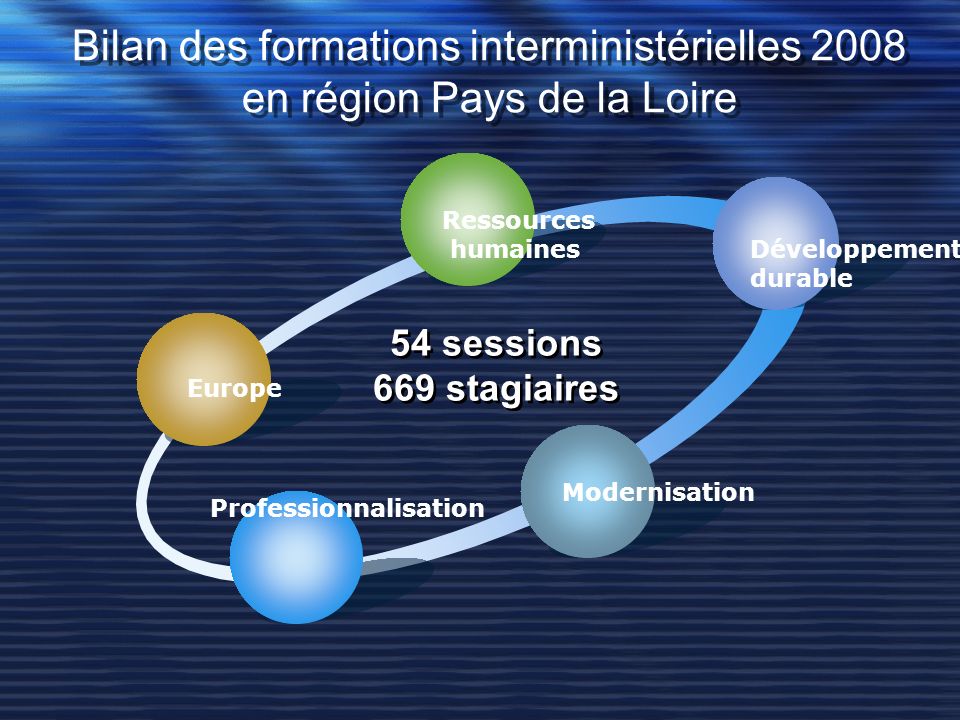 Bilan des formations interministérielles 2008 en région Pays de la Loire