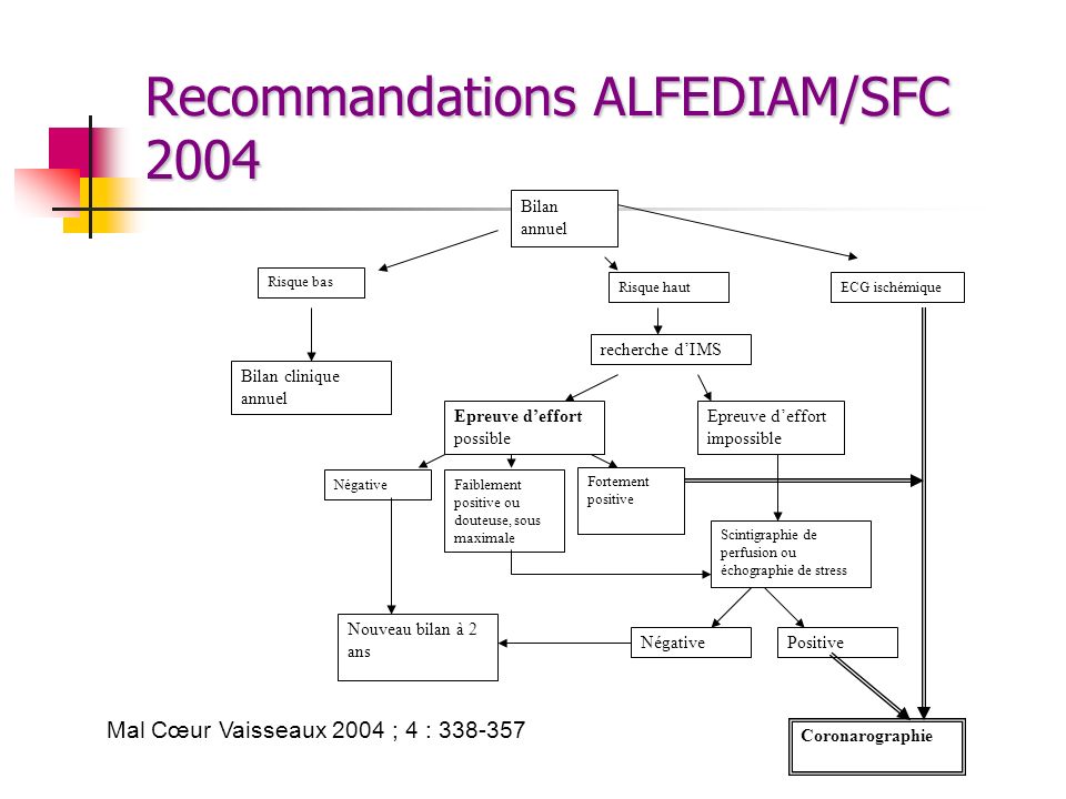 Recommandations ALFEDIAM/SFC 2004