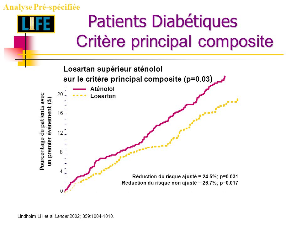 Patients Diabétiques Critère principal composite