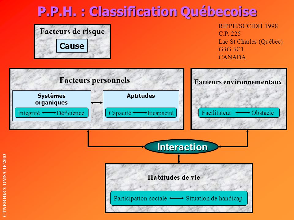 P.P.H. : Classification Québecoise
