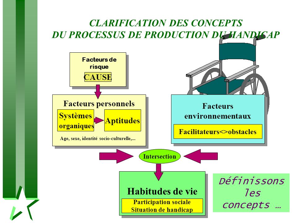 CLARIFICATION DES CONCEPTS DU PROCESSUS DE PRODUCTION DU HANDICAP