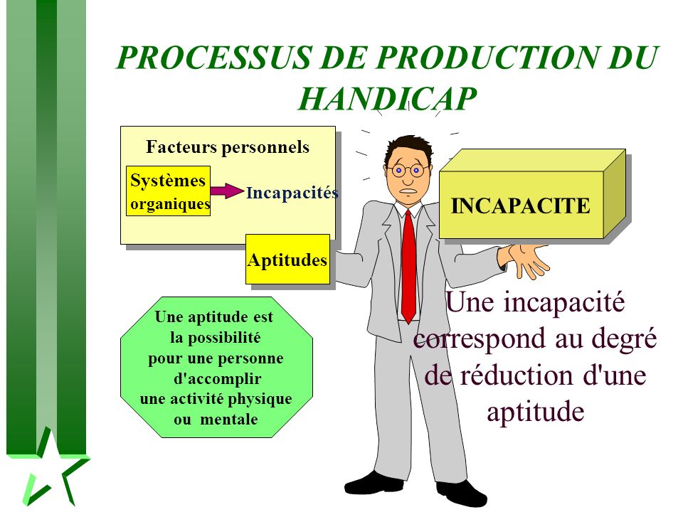 PROCESSUS DE PRODUCTION DU HANDICAP