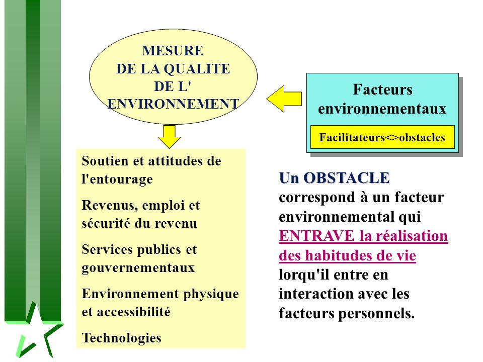 Facteurs environnementaux