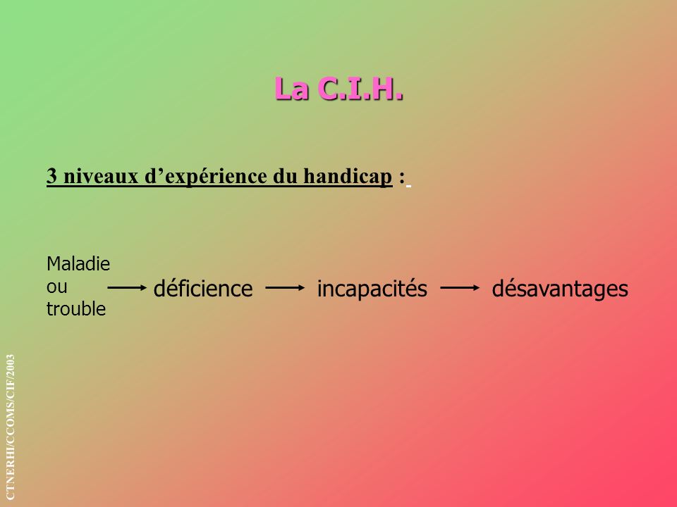 La C.I.H. 3 niveaux d’expérience du handicap : déficience incapacités
