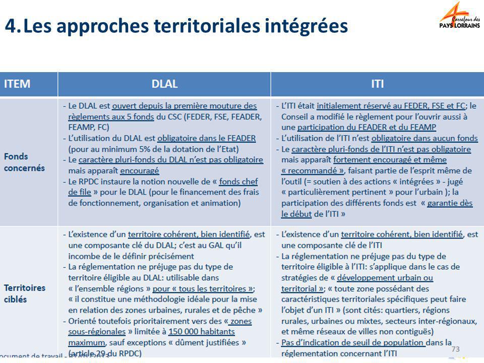 Les approches territoriales intégrées