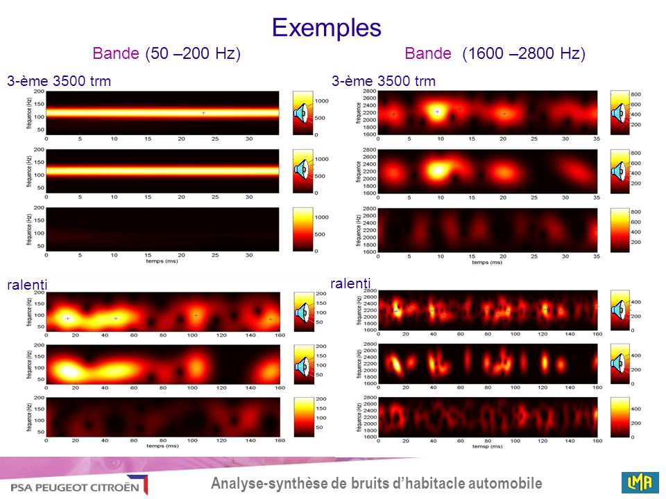 Exemples Bande (50 –200 Hz) Bande (1600 –2800 Hz) 3-ème 3500 trm
