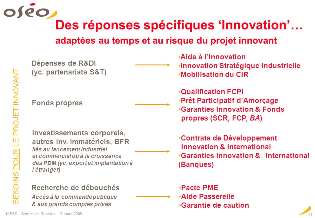 Des réponses spécifiques ‘Innovation’… adaptées au temps et au risque du projet innovant