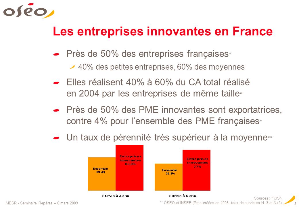 Les entreprises innovantes en France