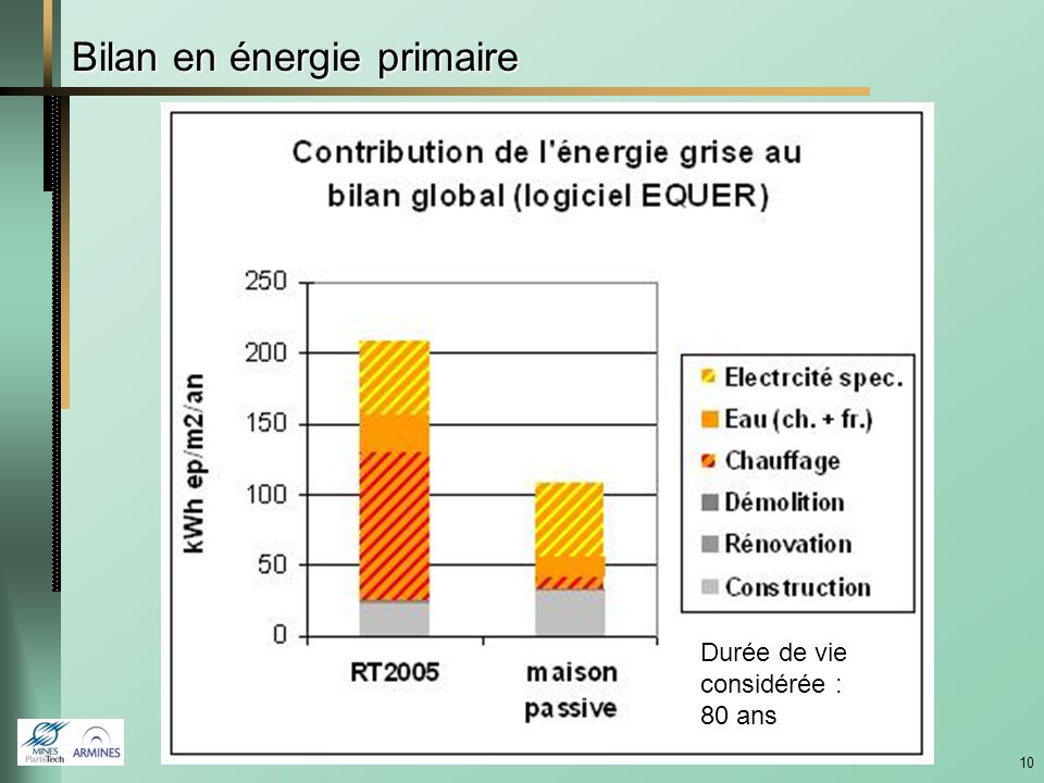 Bilan en énergie primaire