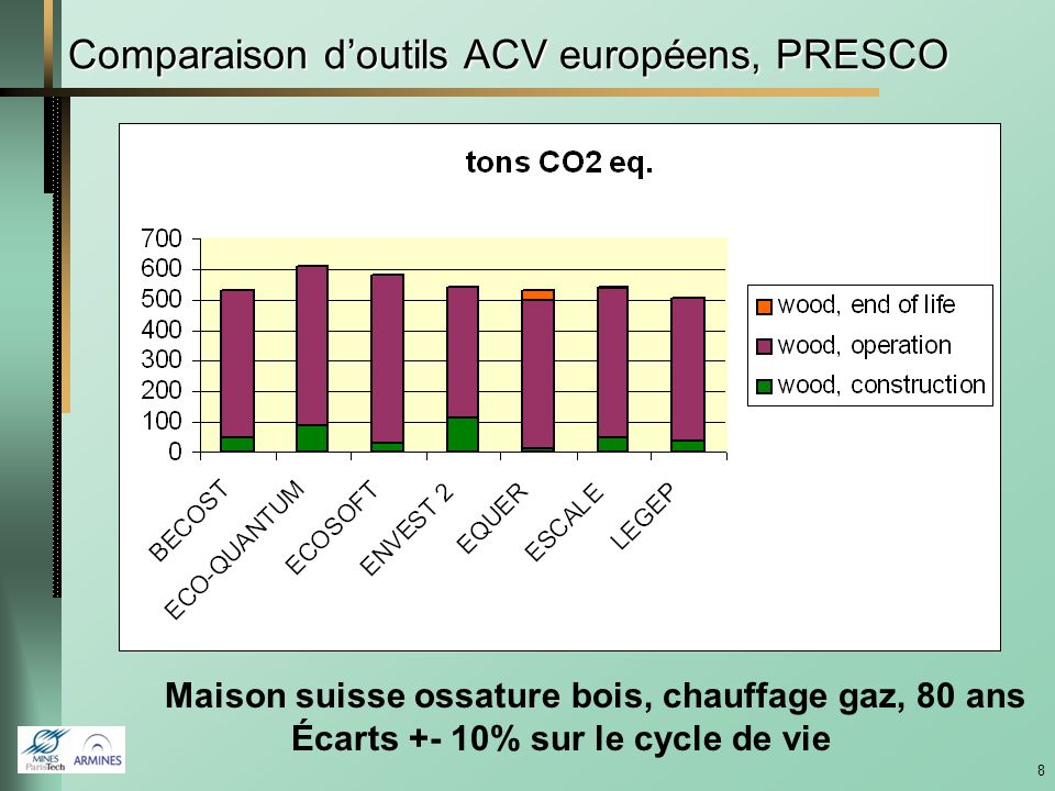 Comparaison d’outils ACV européens, PRESCO