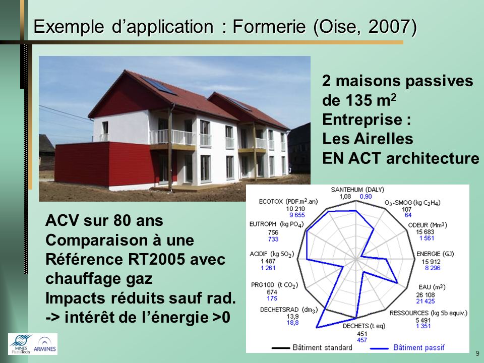 Exemple d’application : Formerie (Oise, 2007)