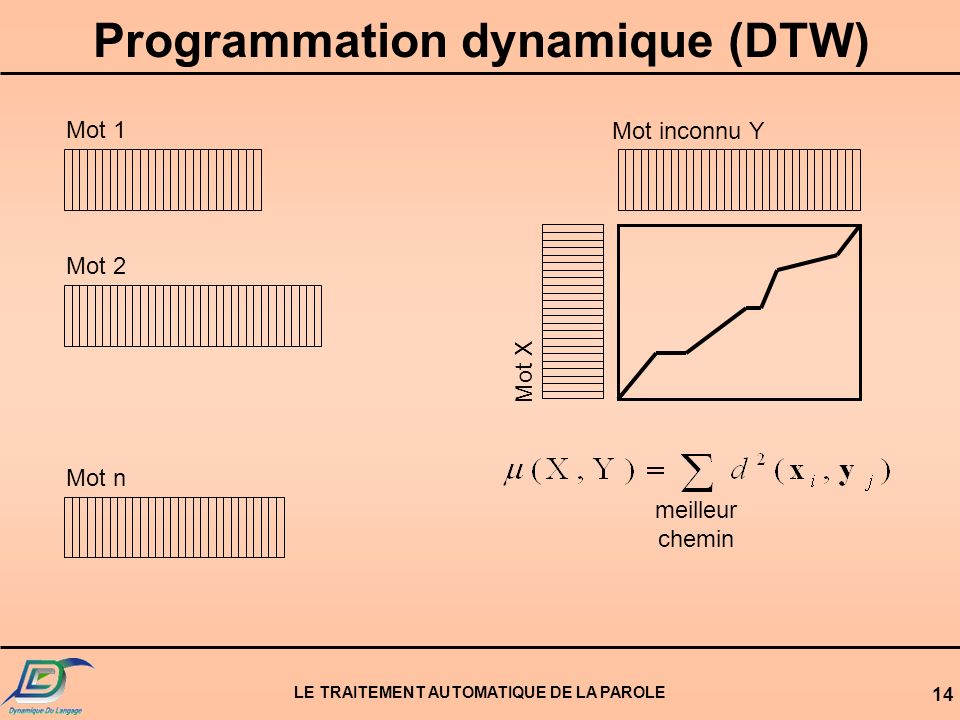 Programmation dynamique (DTW)