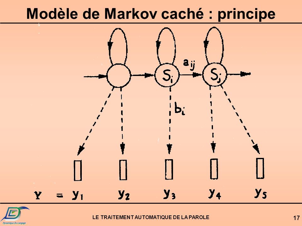 Modèle de Markov caché : principe