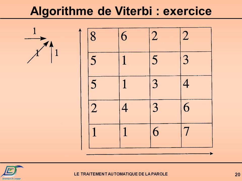 Algorithme de Viterbi : exercice