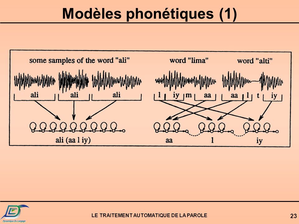 Modèles phonétiques (1) LE TRAITEMENT AUTOMATIQUE DE LA PAROLE