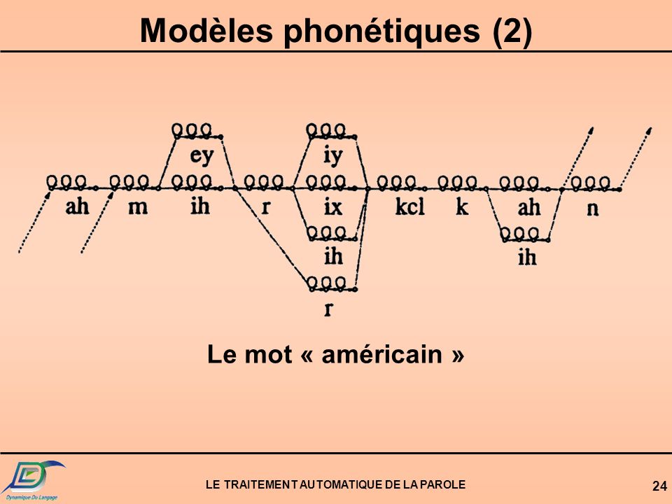 Modèles phonétiques (2) LE TRAITEMENT AUTOMATIQUE DE LA PAROLE