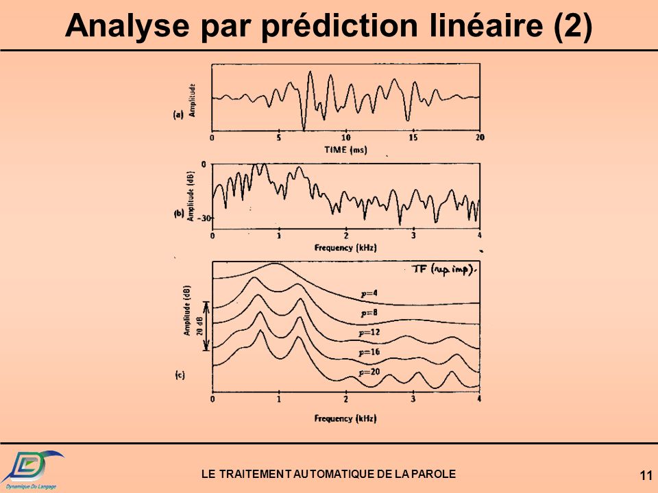 Analyse par prédiction linéaire (2)