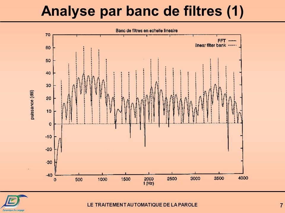 Analyse par banc de filtres (1)